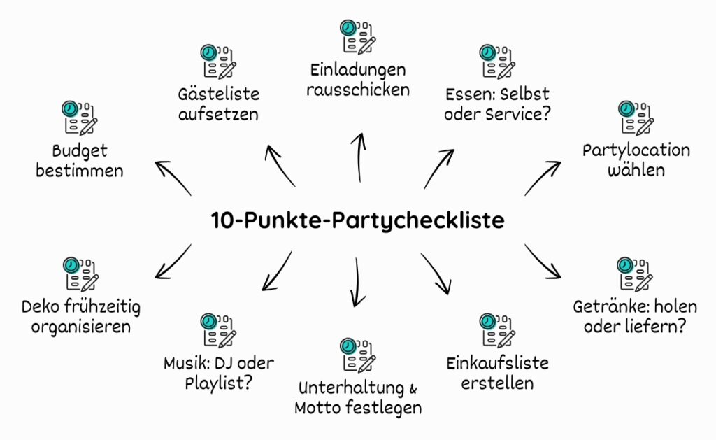 10-Punkte-Checkliste für das Party Planen: 1. Budget bestimmen. 2. Gästeliste aufsetzen. 3. Einladungen rausschicken. 4. Essen: Selbstgemacht oder Service? 5. Location wählen. 6. Getränke: Liefern lassen oder selbst holen? 7. Einkaufsliste erstellen. 8. Motto & Unterhaltung festlegen. 9. Musikplanung. 10. Deko frühzeitig organisieren.