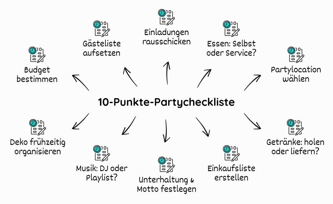 10-Punkte-Checkliste für das Party Planen: 1. Budget bestimmen. 2. Gästeliste aufsetzen. 3. Einladungen rausschicken. 4. Essen: Selbstgemacht oder Service? 5. Location wählen. 6. Getränke: Liefern lassen oder selbst holen? 7. Einkaufsliste erstellen. 8. Motto & Unterhaltung festlegen. 9. Musikplanung. 10. Deko frühzeitig organisieren.