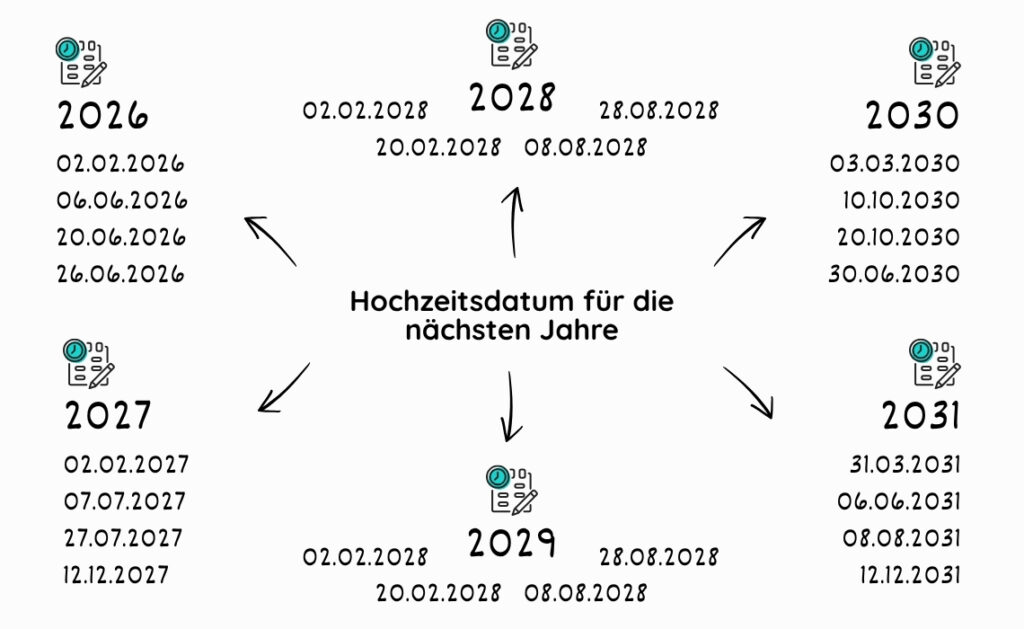 Das perfekte Hochzeitsdatum für die nächsten Jahre: 2026 - 2031