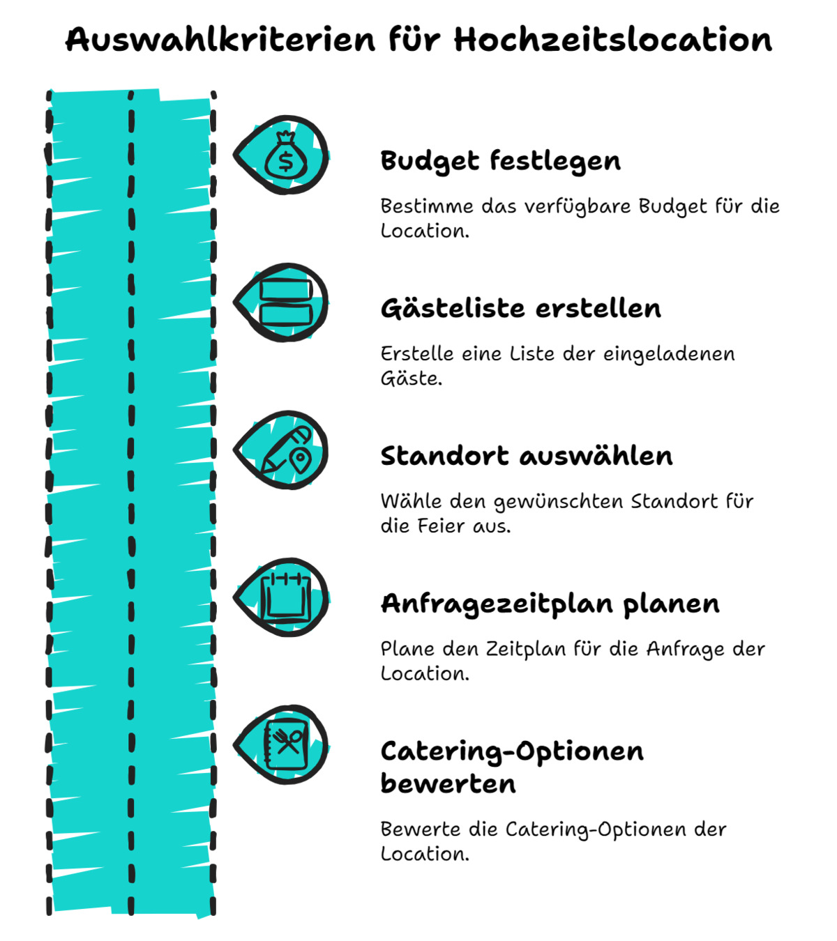 Infografik mit fünf Tipps zur Wahl der perfekten Hochzeitslocation: Budget festlegen, Gästezahl bestimmen, Lage berücksichtigen, Termin prüfen und auf Ausstattung achten. Links ein vertikaler Weg, rechts Icons und Texte zu den Auswahlkriterien.